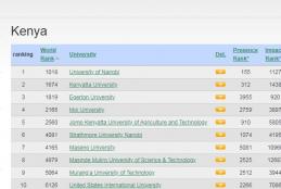 Best Universities in Kenya